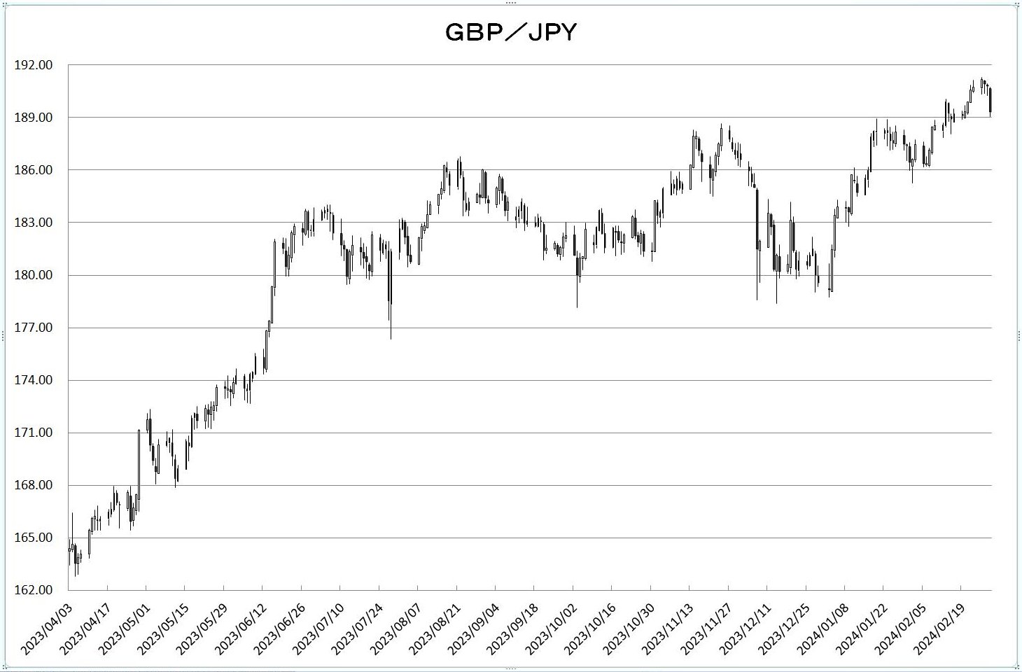 http://kawaseshijima.odayakaan.com/images/gbp_jpy_20240301.jpg