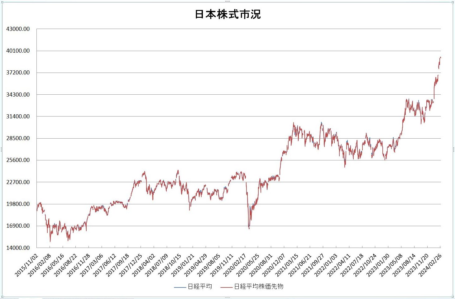 http://kawaseshijima.odayakaan.com/images/jp_stock_20240301.jpg