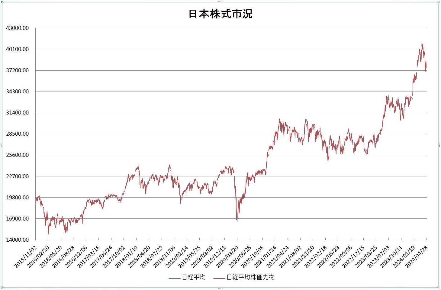 http://kawaseshijima.odayakaan.com/images/jp_stock_20240501.jpg