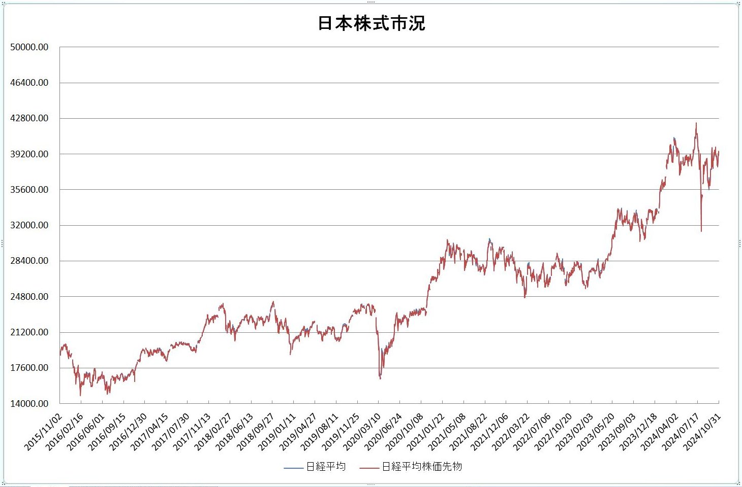 http://kawaseshijima.odayakaan.com/images/jp_stock_20241101.jpg