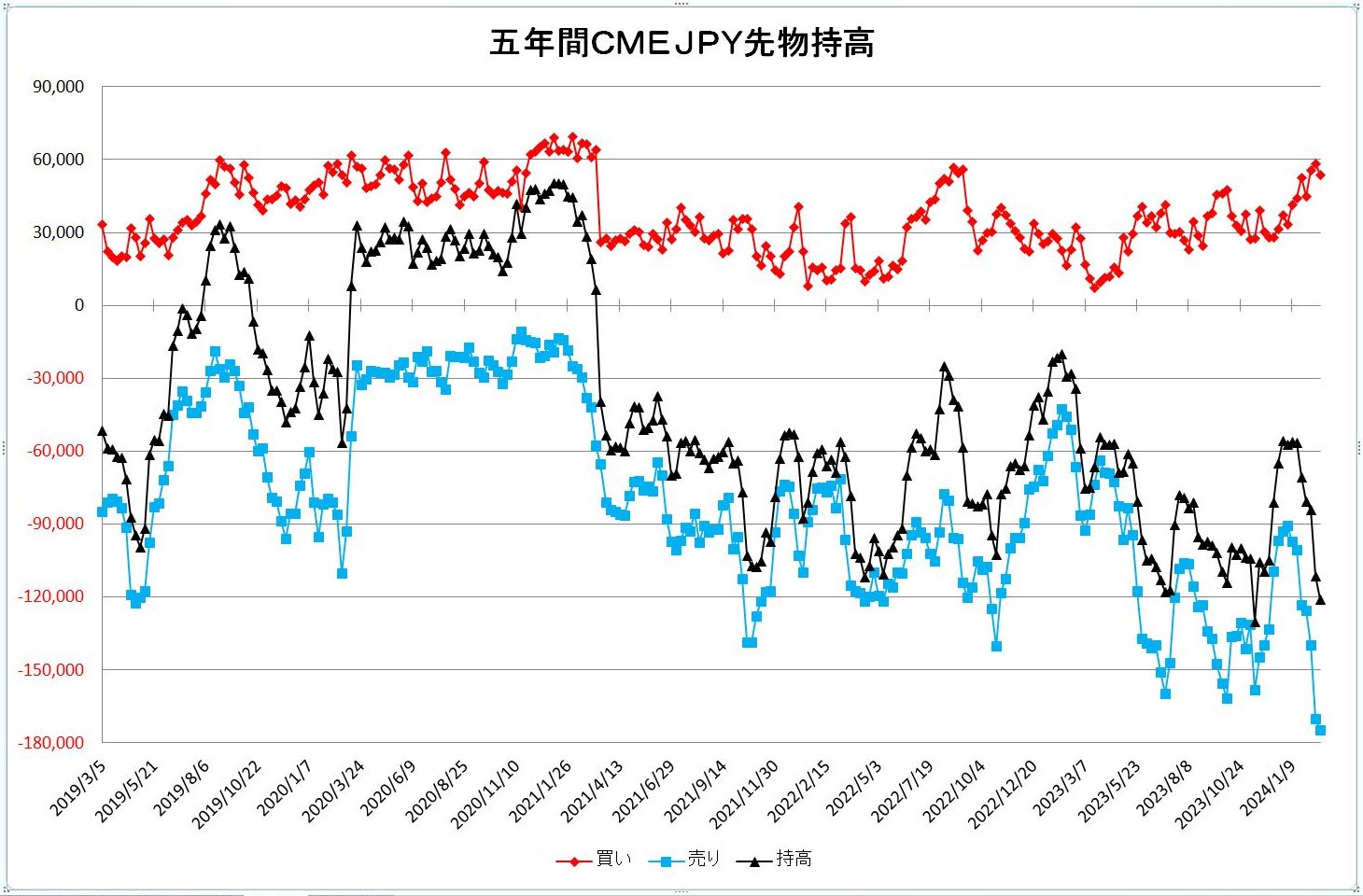 http://kawaseshijima.odayakaan.com/images/jpy_pos_5y_20240301.jpg