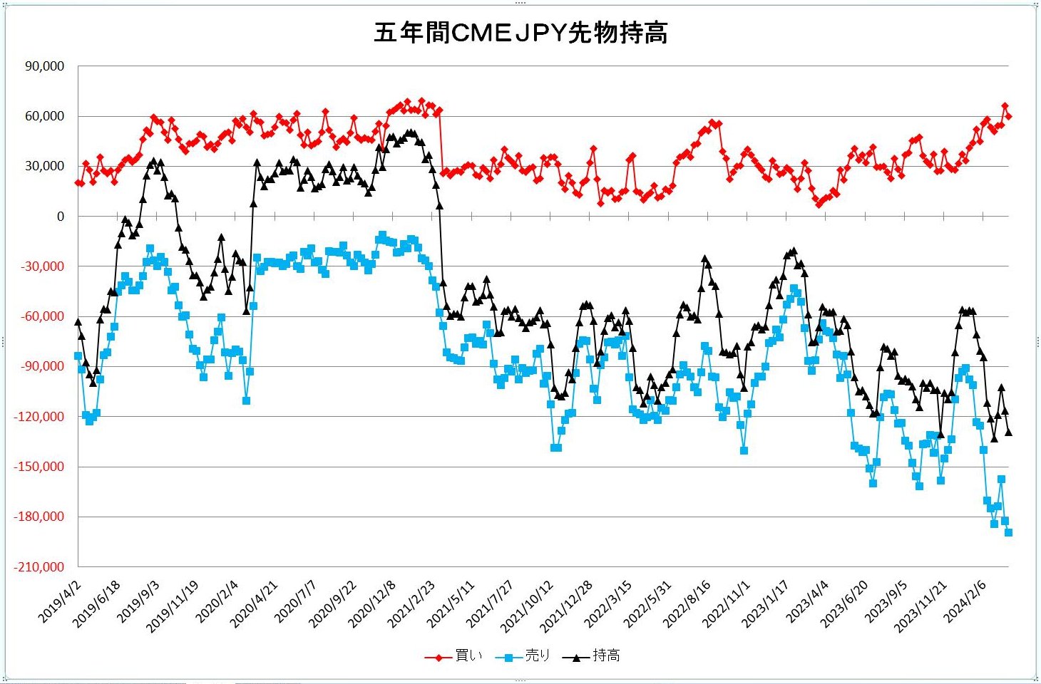 http://kawaseshijima.odayakaan.com/images/jpy_pos_5y_20240401.jpg