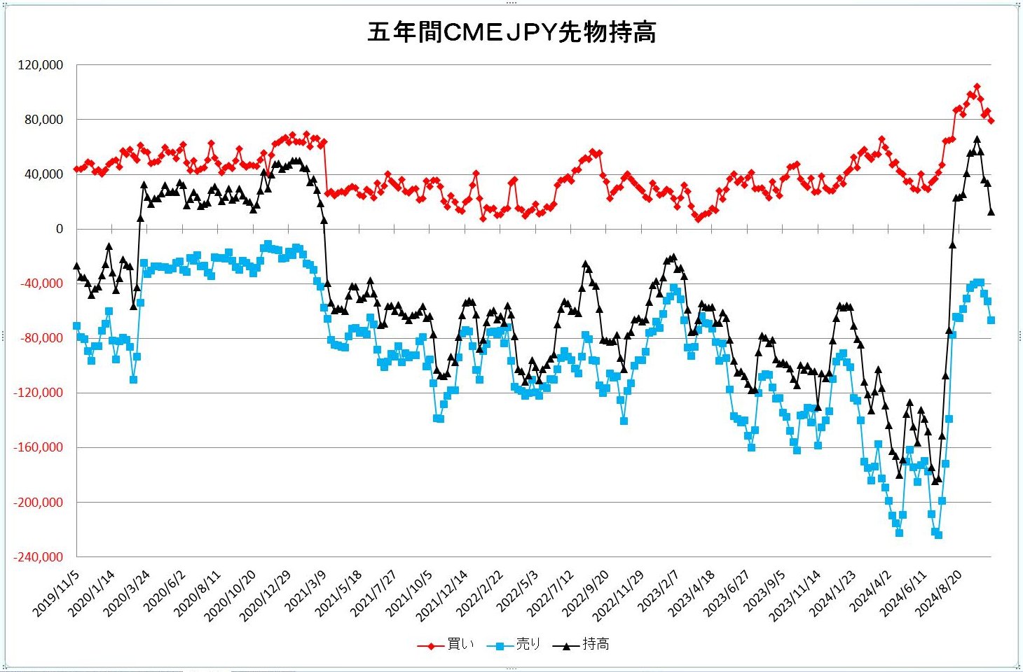 http://kawaseshijima.odayakaan.com/images/jpy_pos_5y_20241101.jpg