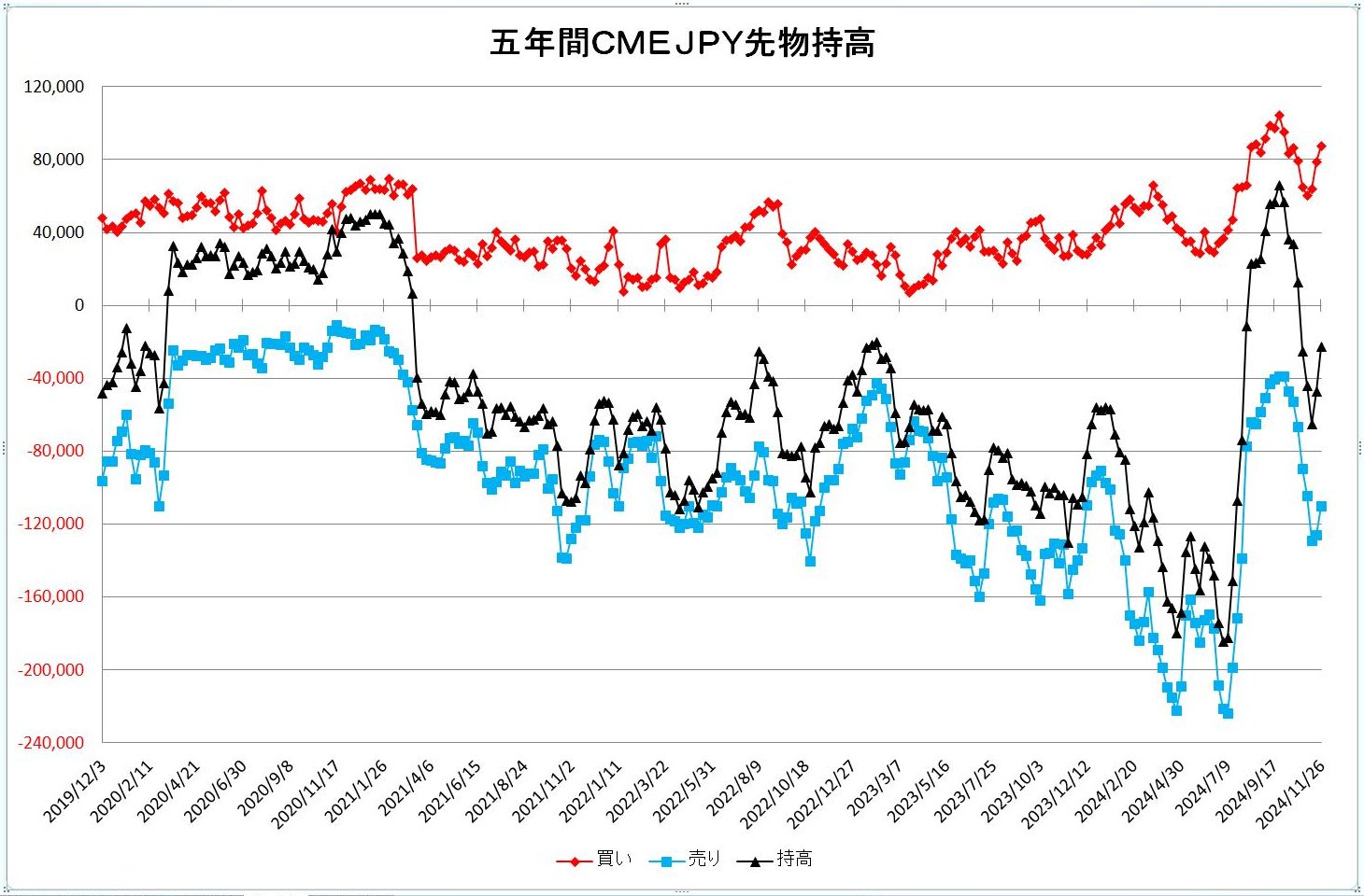 http://kawaseshijima.odayakaan.com/images/jpy_pos_5y_20241201.jpg