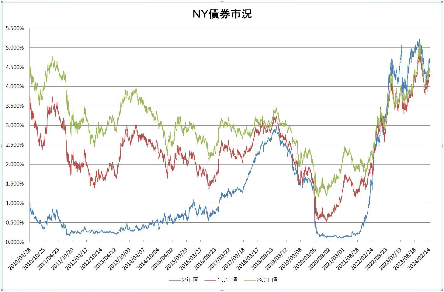 http://kawaseshijima.odayakaan.com/images/ny_bond_20240301.jpg