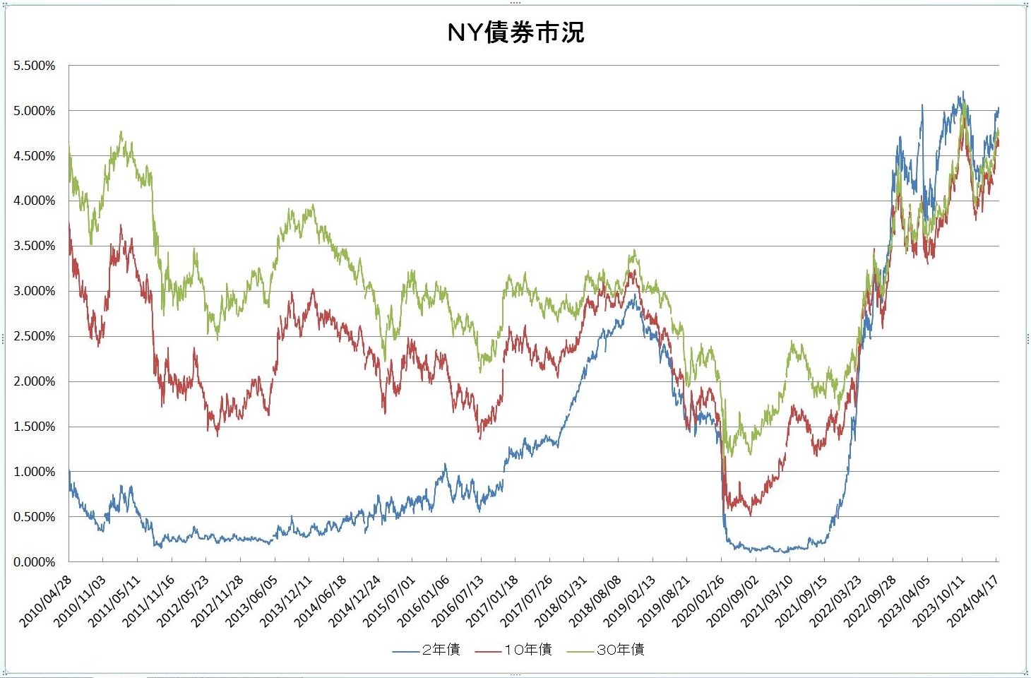 http://kawaseshijima.odayakaan.com/images/ny_bond_20240501.jpg