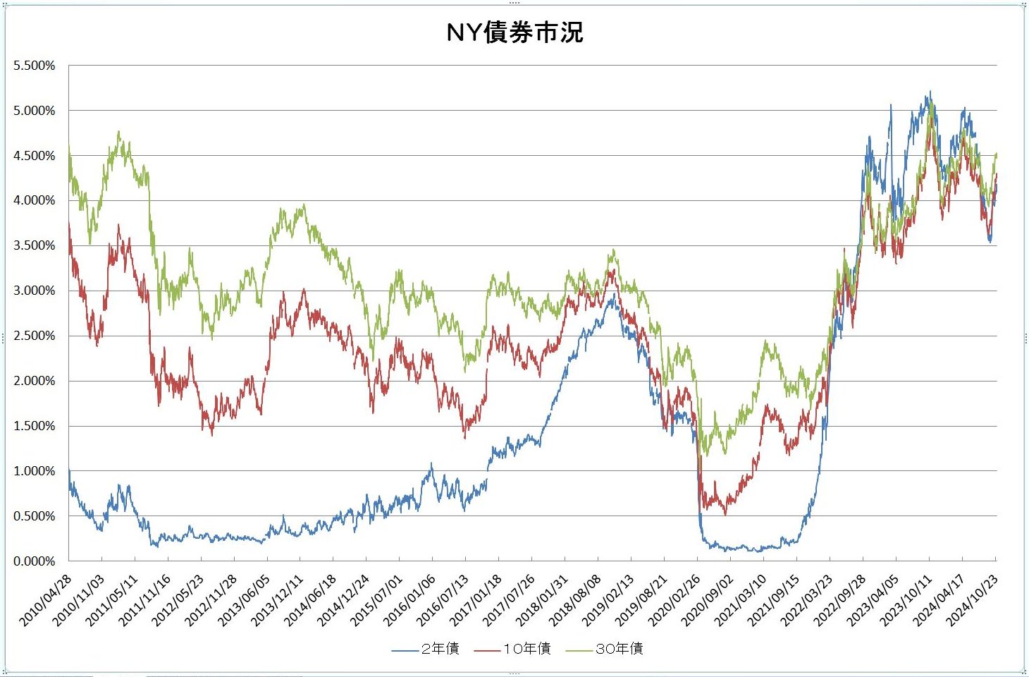 http://kawaseshijima.odayakaan.com/images/ny_bond_20241101.jpg