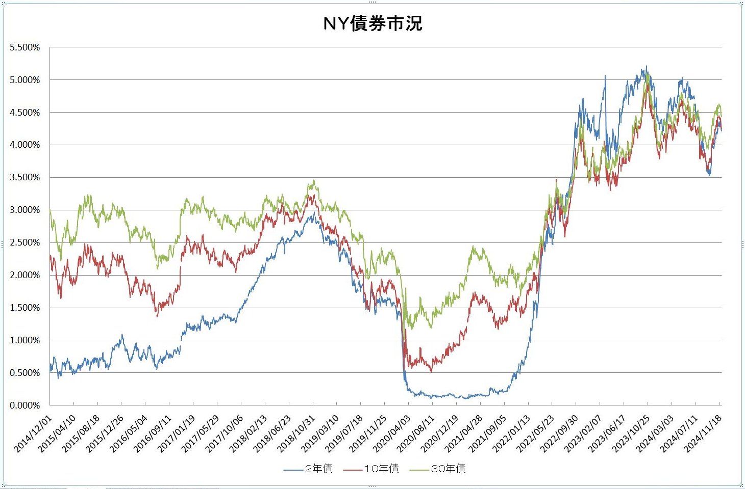 http://kawaseshijima.odayakaan.com/images/ny_bond_20241201.jpg