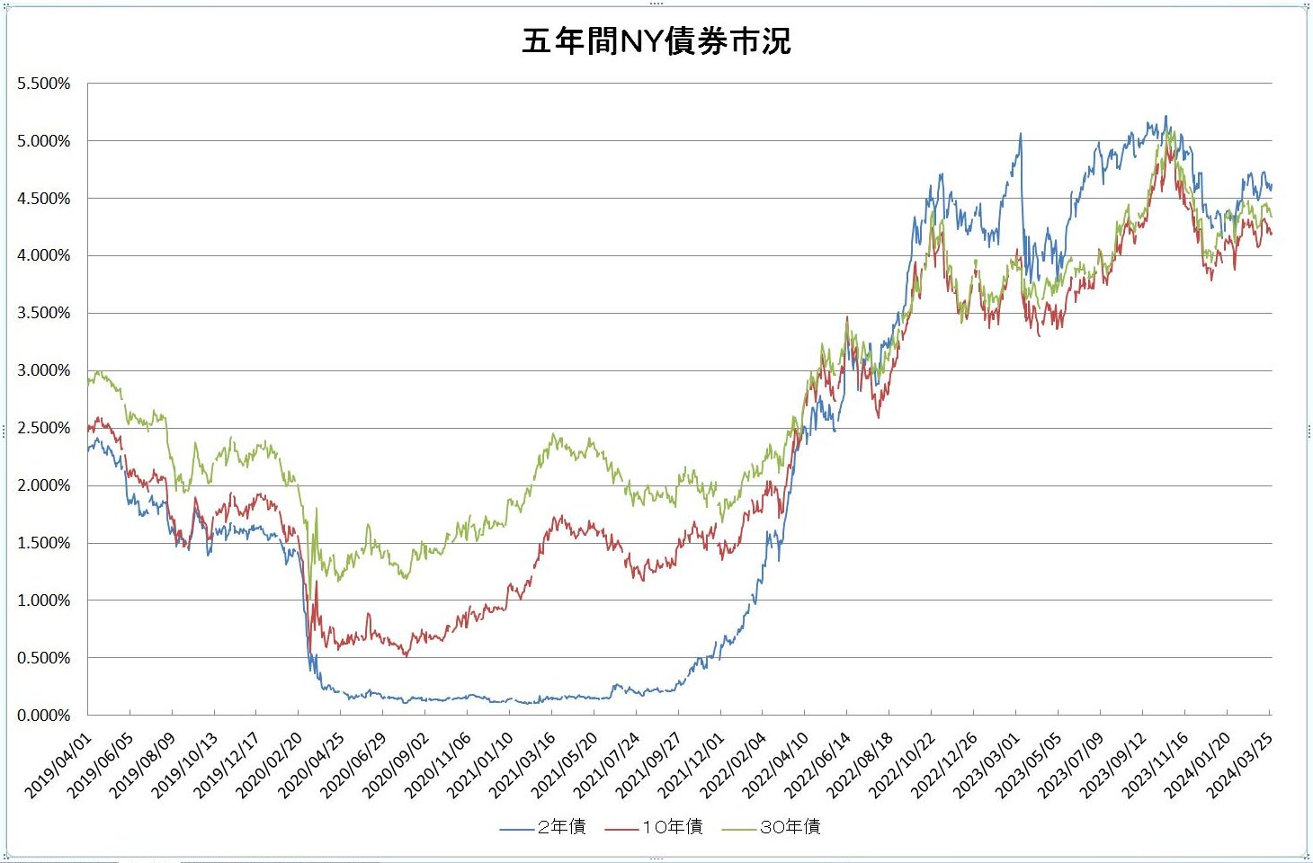 http://kawaseshijima.odayakaan.com/images/ny_bond_5y_20240401.jpg