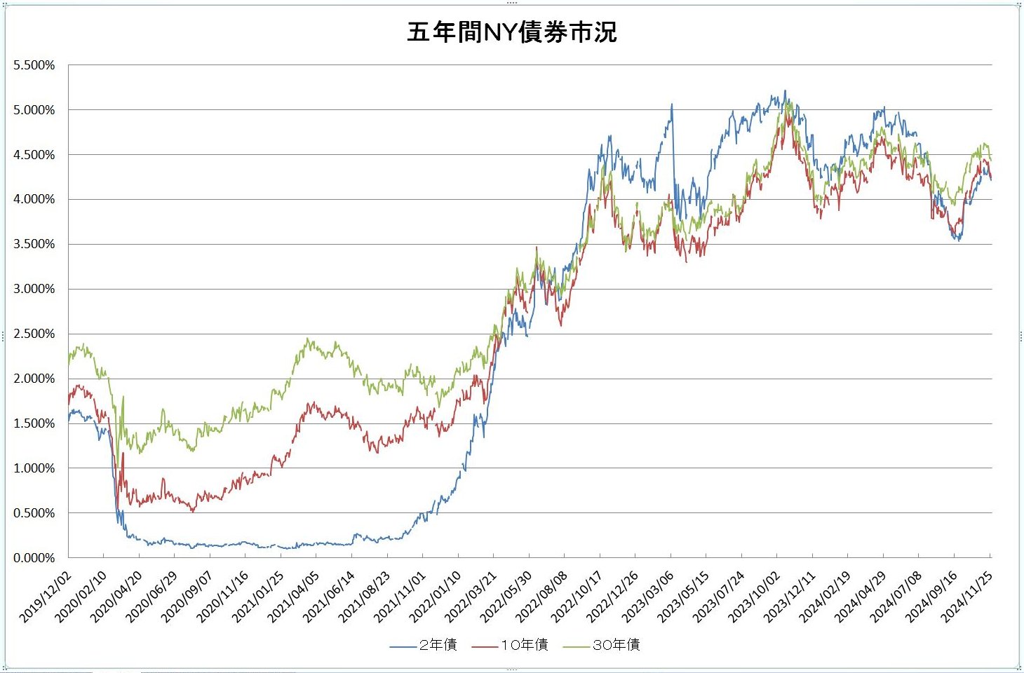 http://kawaseshijima.odayakaan.com/images/ny_bond_5y_20241201.jpg