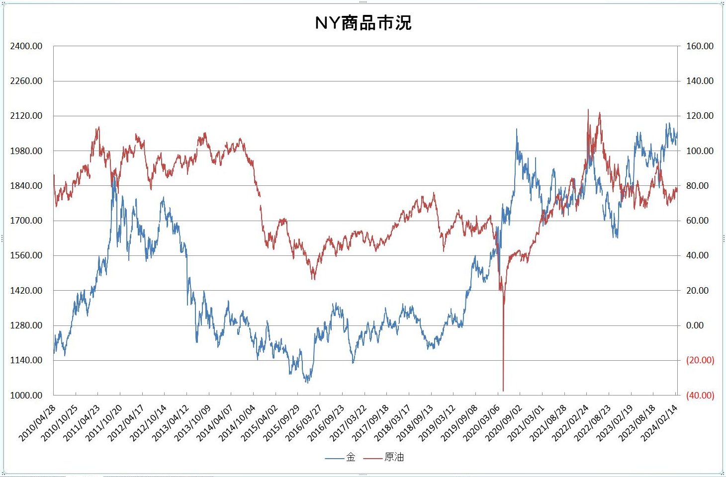 http://kawaseshijima.odayakaan.com/images/ny_commodity_20240301.jpg