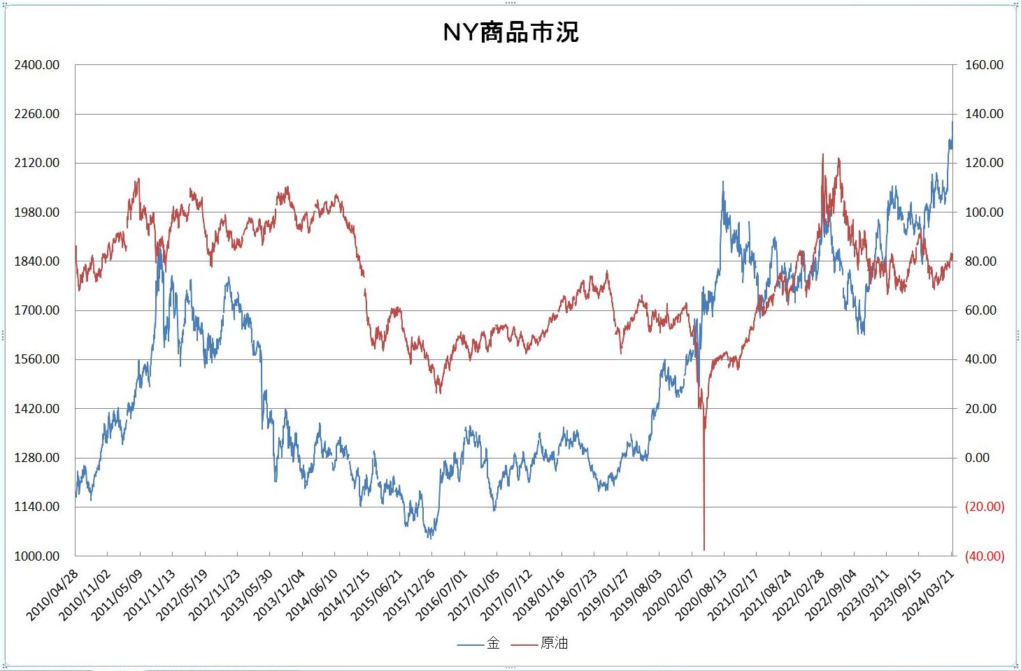 http://kawaseshijima.odayakaan.com/images/ny_commodity_20240401.jpg