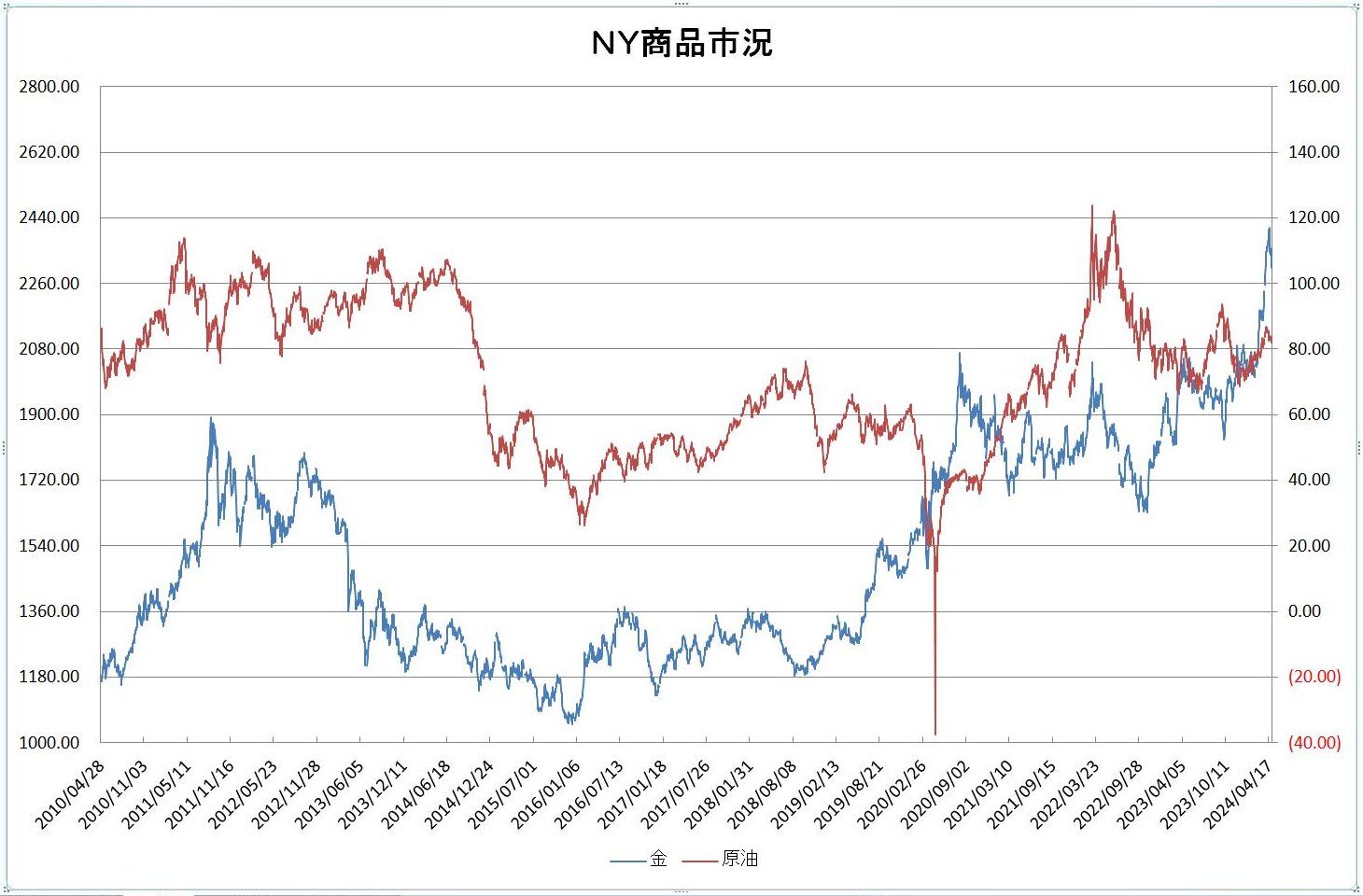 http://kawaseshijima.odayakaan.com/images/ny_commodity_20240501.jpg