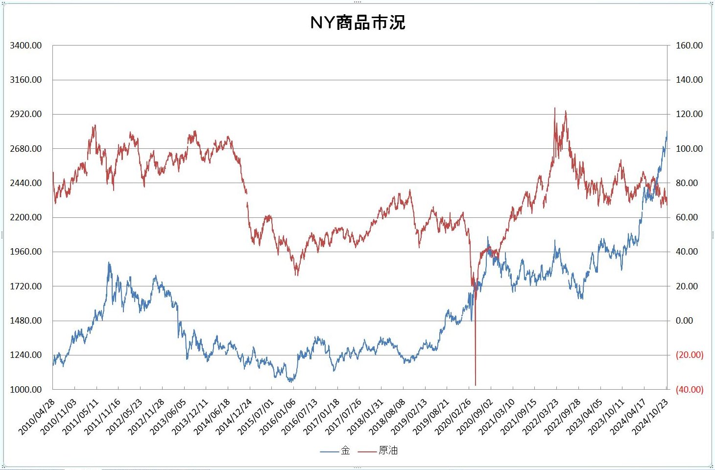 http://kawaseshijima.odayakaan.com/images/ny_commodity_20241101.jpg