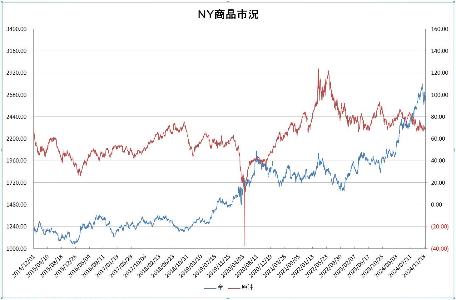 http://kawaseshijima.odayakaan.com/images/ny_commodity_20241201.jpg