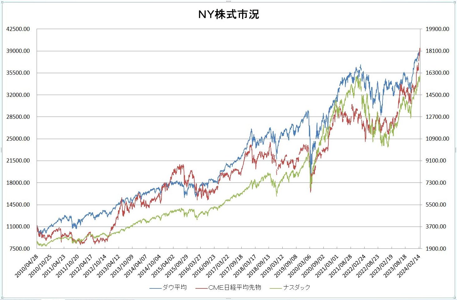 http://kawaseshijima.odayakaan.com/images/ny_stock_20240301.jpg