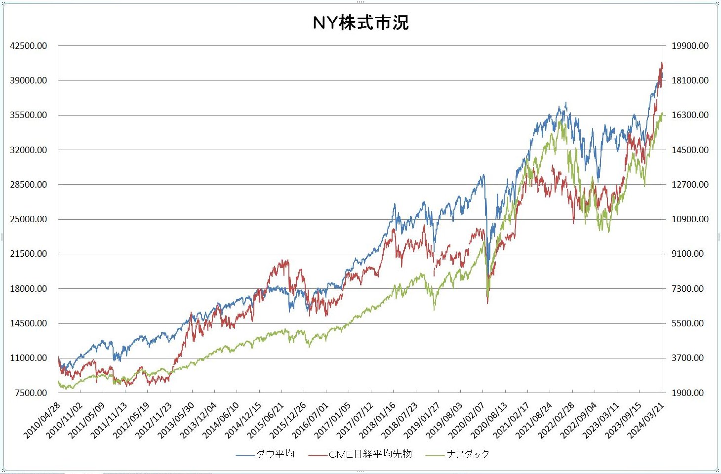 http://kawaseshijima.odayakaan.com/images/ny_stock_20240401.jpg