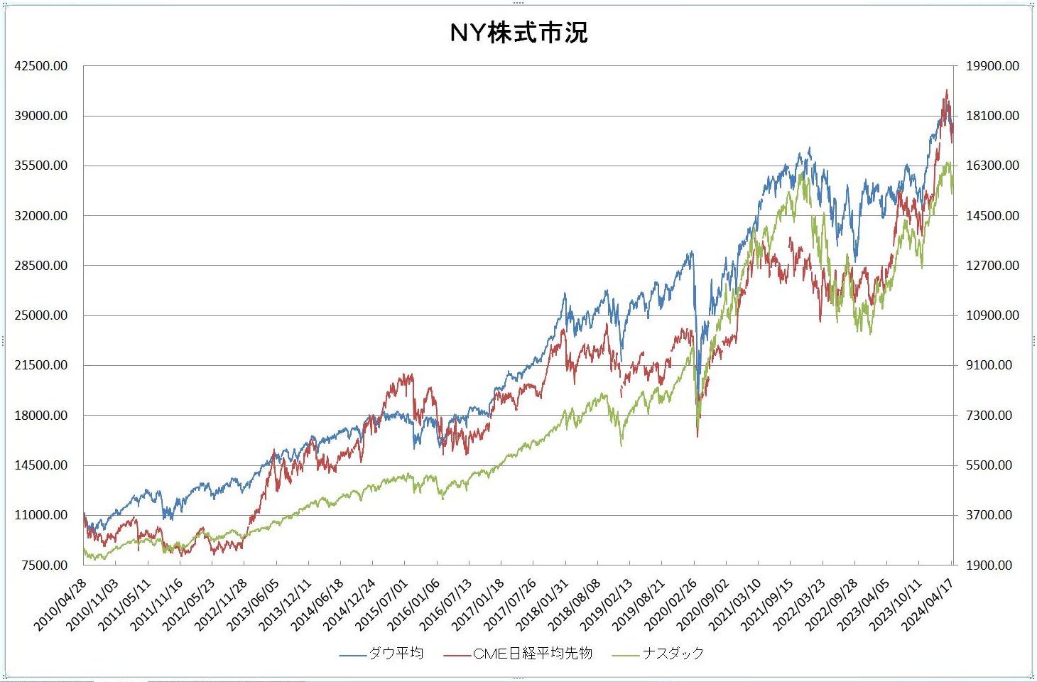 http://kawaseshijima.odayakaan.com/images/ny_stock_20240501.jpg