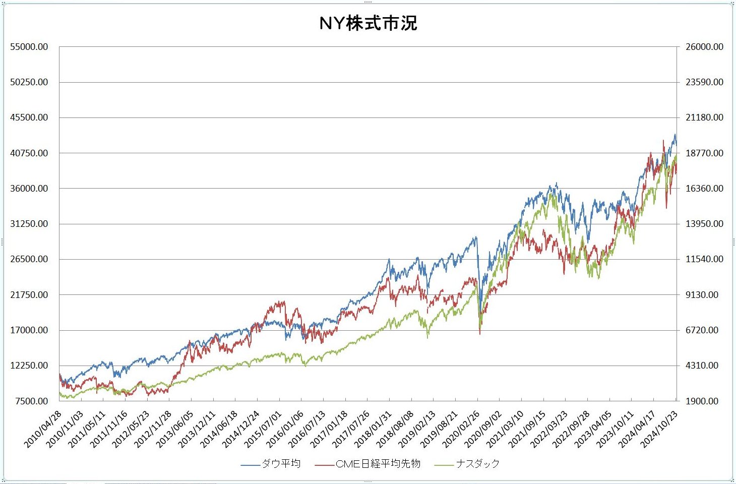 http://kawaseshijima.odayakaan.com/images/ny_stock_20241101.jpg