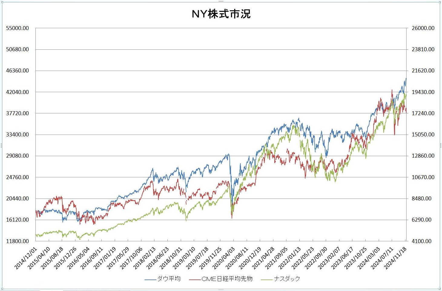 http://kawaseshijima.odayakaan.com/images/ny_stock_20241201.jpg