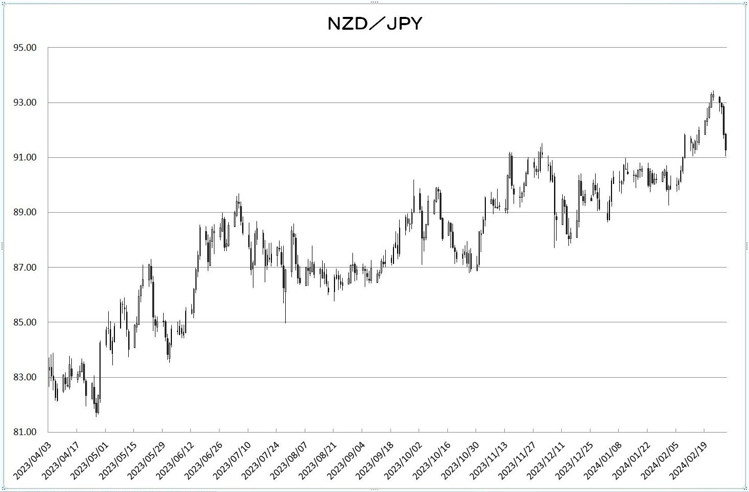 http://kawaseshijima.odayakaan.com/images/nzd_jpy_20240301.jpg