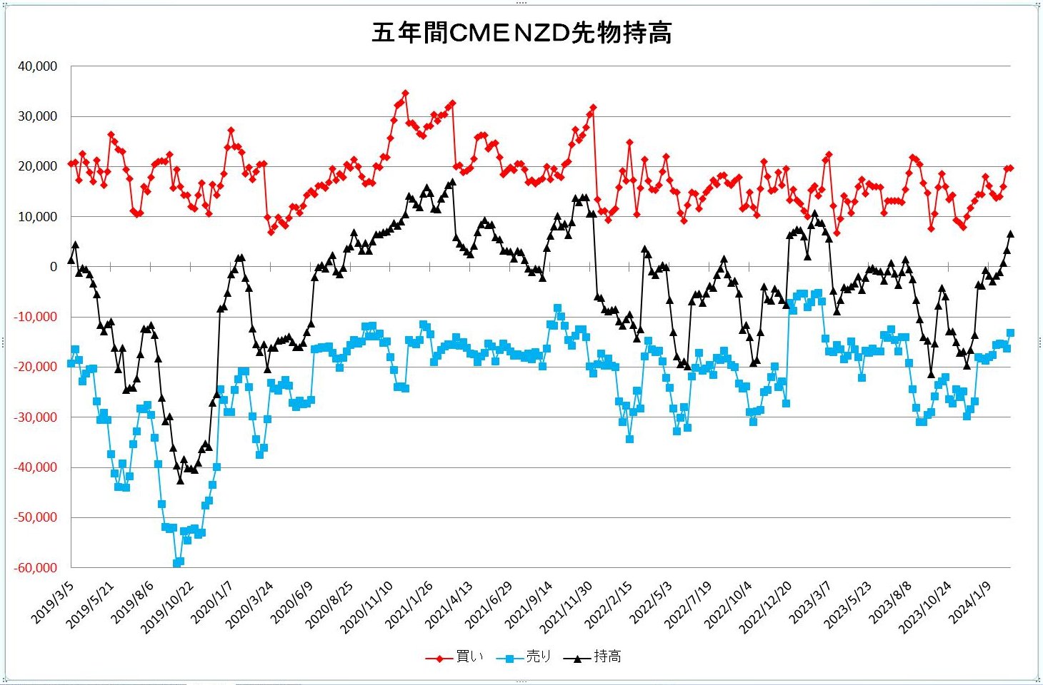 http://kawaseshijima.odayakaan.com/images/nzd_pos_5y_20240301.jpg