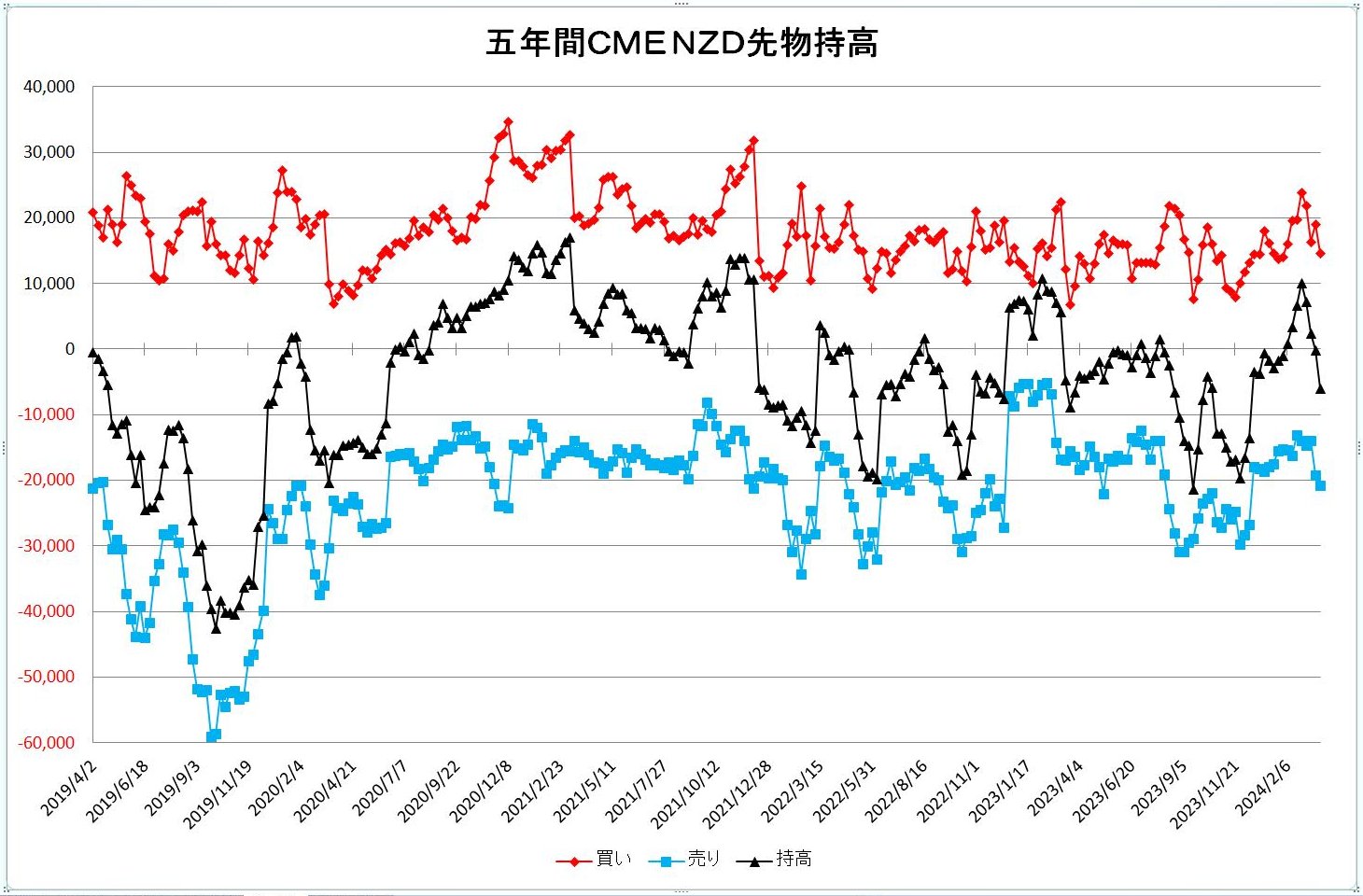 http://kawaseshijima.odayakaan.com/images/nzd_pos_5y_20240401.jpg