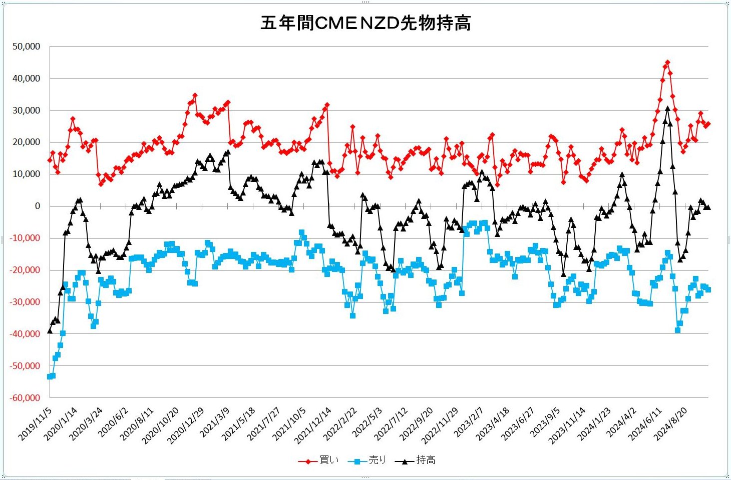 http://kawaseshijima.odayakaan.com/images/nzd_pos_5y_20241101.jpg