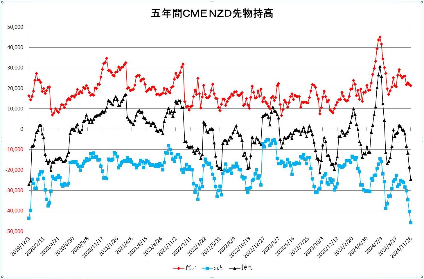 http://kawaseshijima.odayakaan.com/images/nzd_pos_5y_20241201.jpg