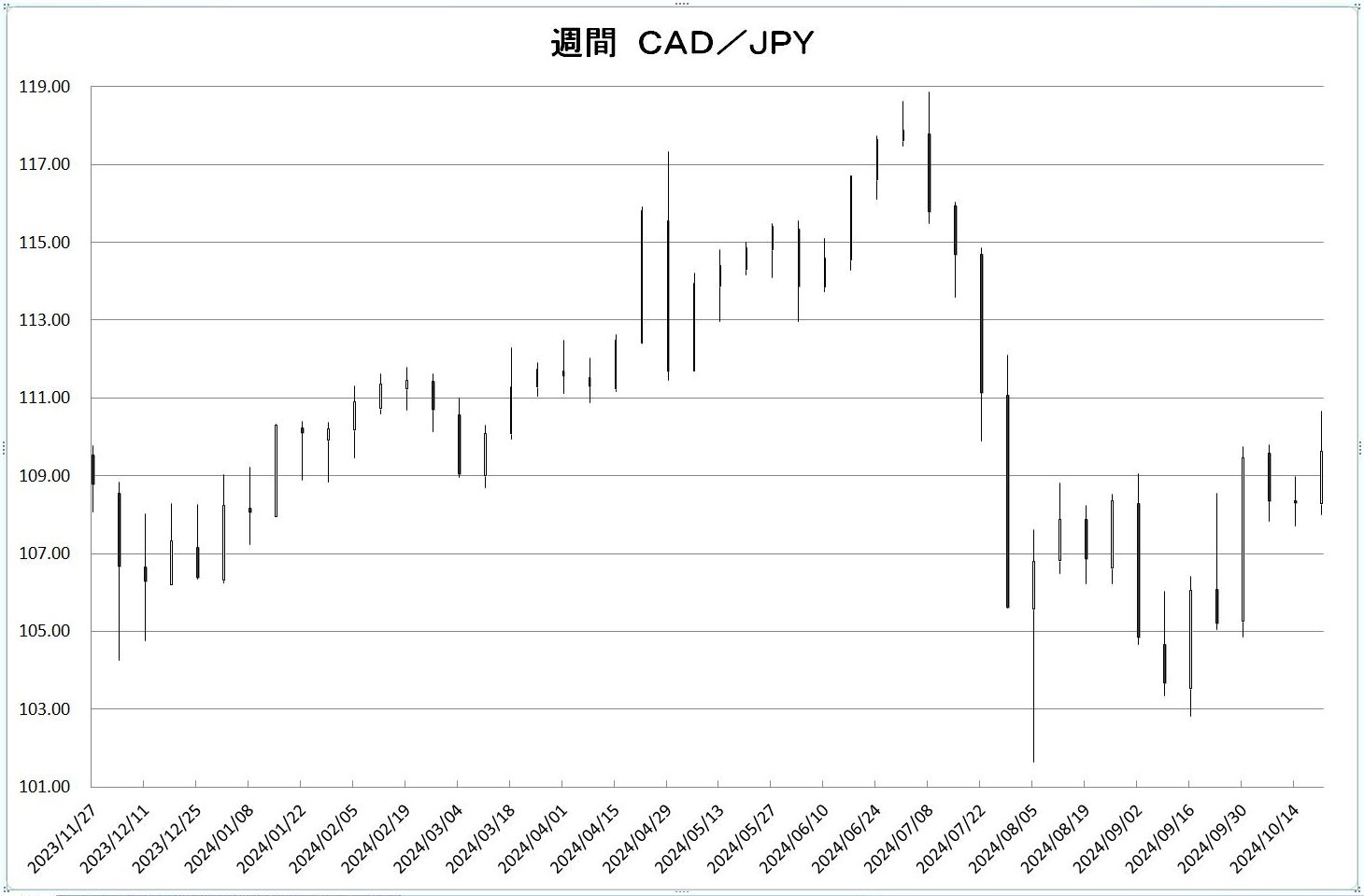 http://kawaseshijima.odayakaan.com/images/w_cad_jpy_20241101.jpg