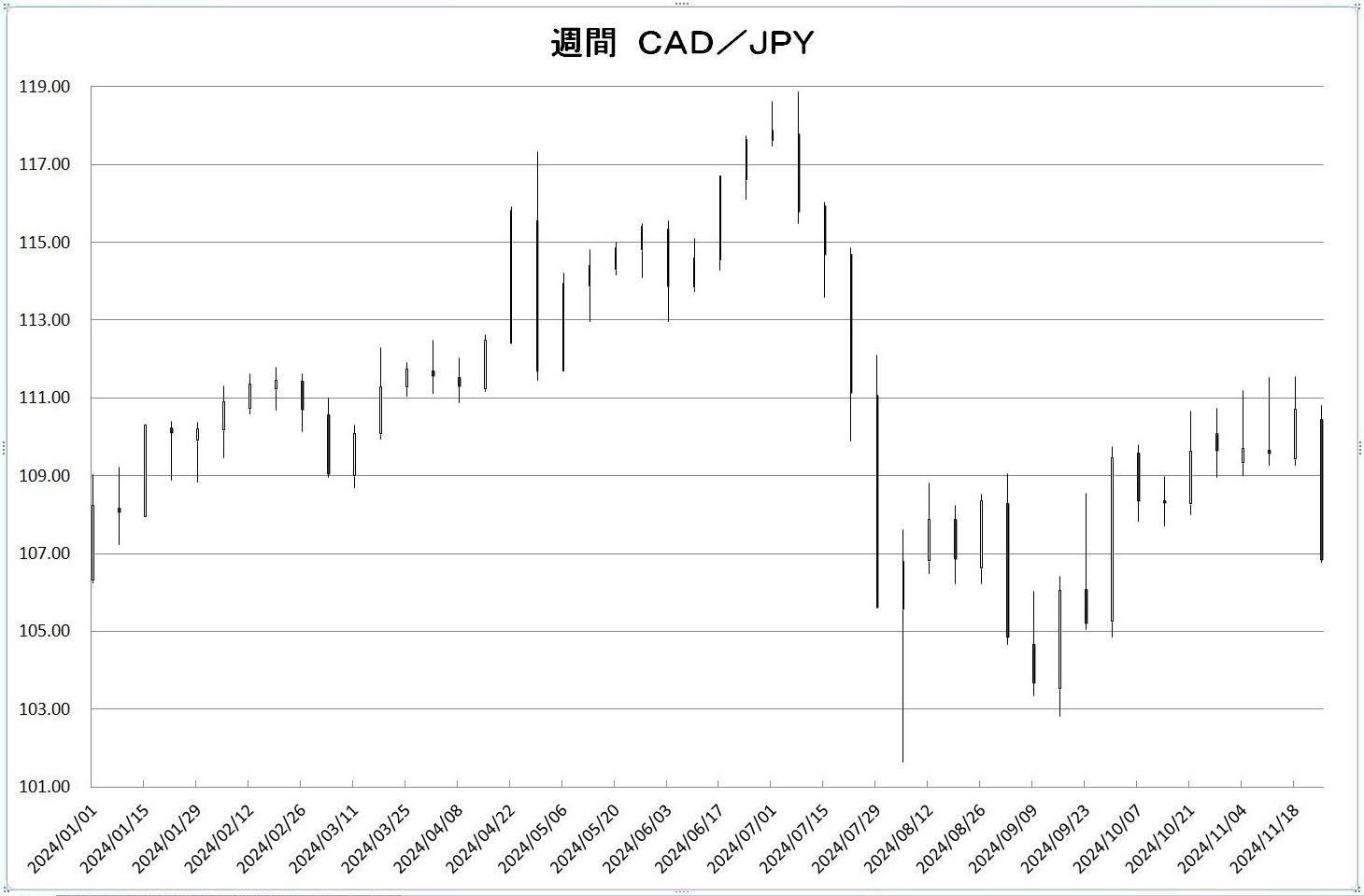 http://kawaseshijima.odayakaan.com/images/w_cad_jpy_20241201.jpg