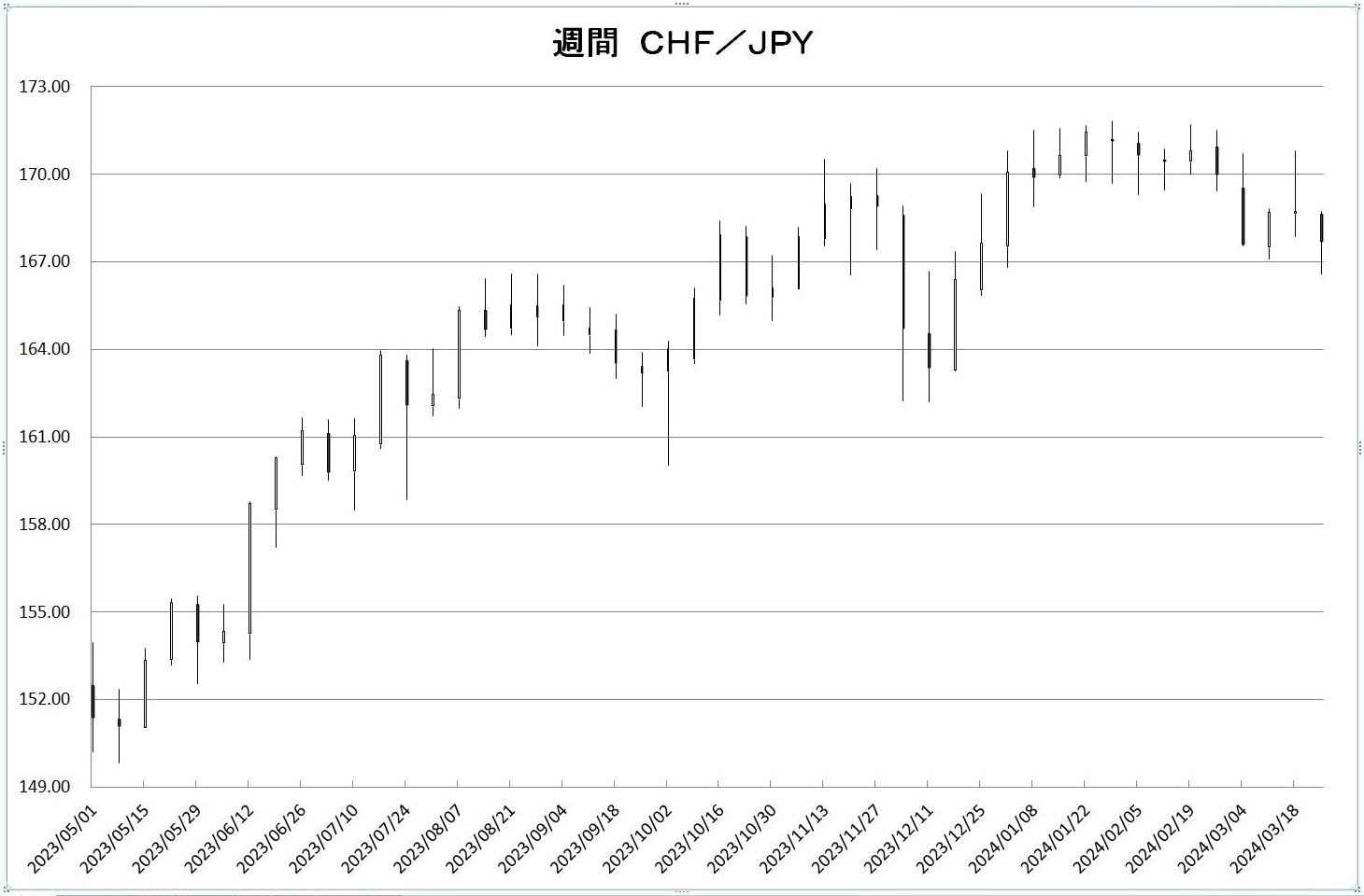 http://kawaseshijima.odayakaan.com/images/w_chf_jpy_20240401.jpg