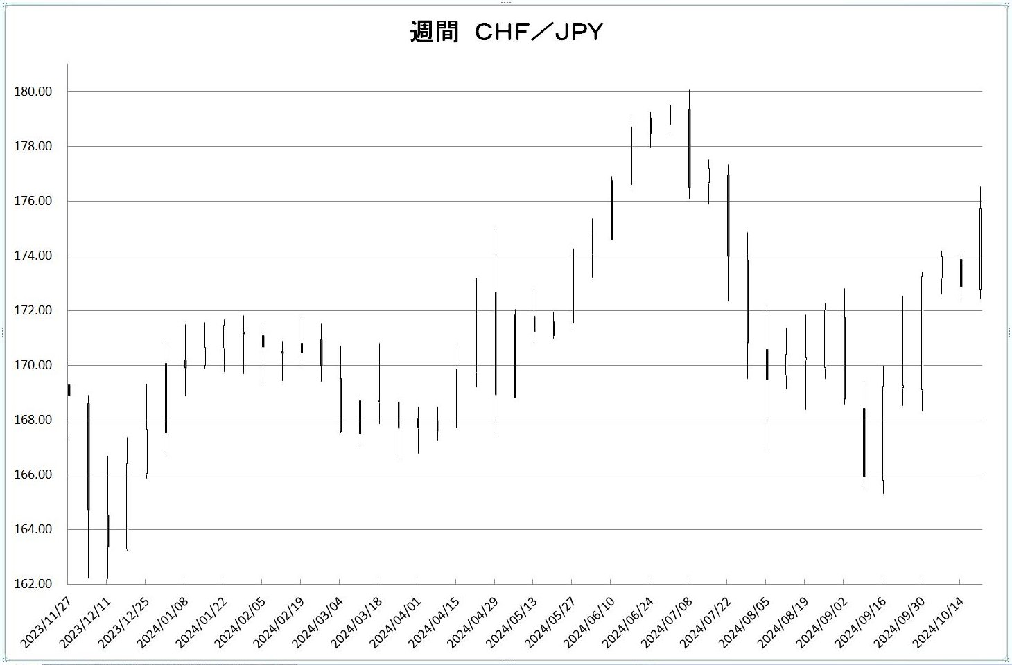 http://kawaseshijima.odayakaan.com/images/w_chf_jpy_20241101.jpg