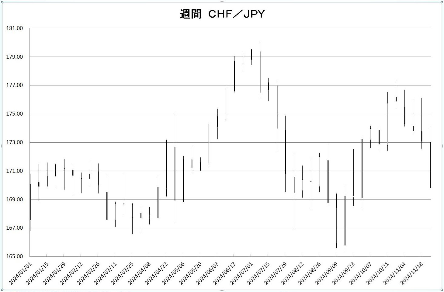 http://kawaseshijima.odayakaan.com/images/w_chf_jpy_20241201.jpg