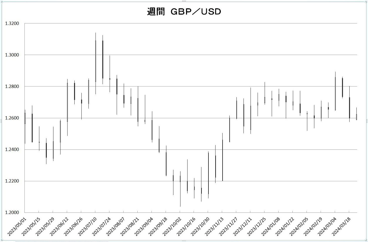 http://kawaseshijima.odayakaan.com/images/w_gbp_usd_20240401.jpg