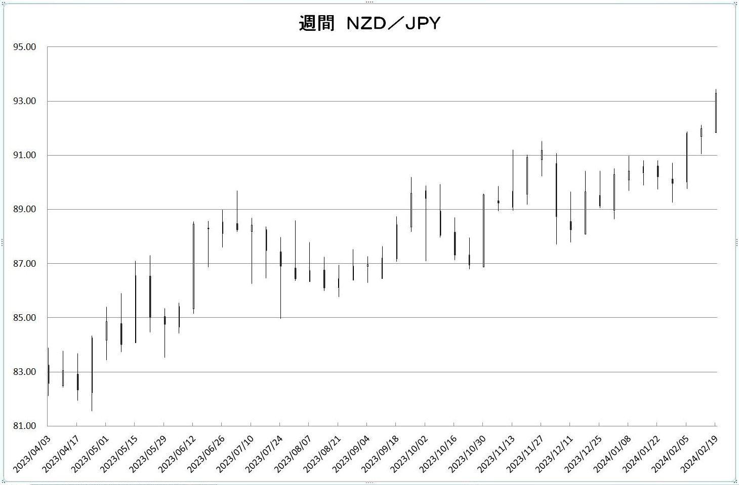 http://kawaseshijima.odayakaan.com/images/w_nzd_jpy_20240301.jpg