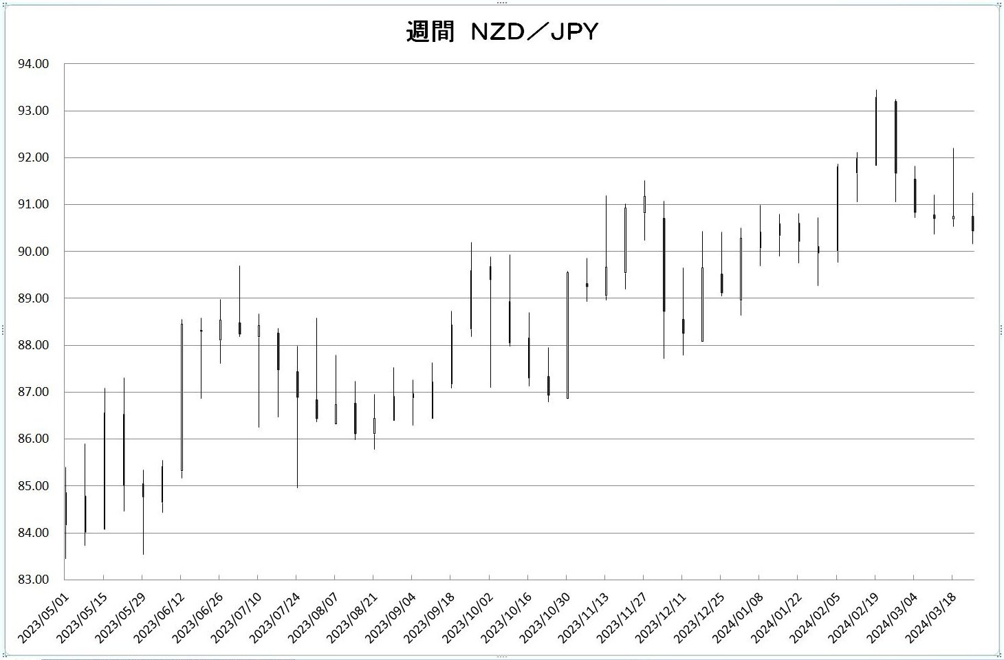 http://kawaseshijima.odayakaan.com/images/w_nzd_jpy_20240401.jpg