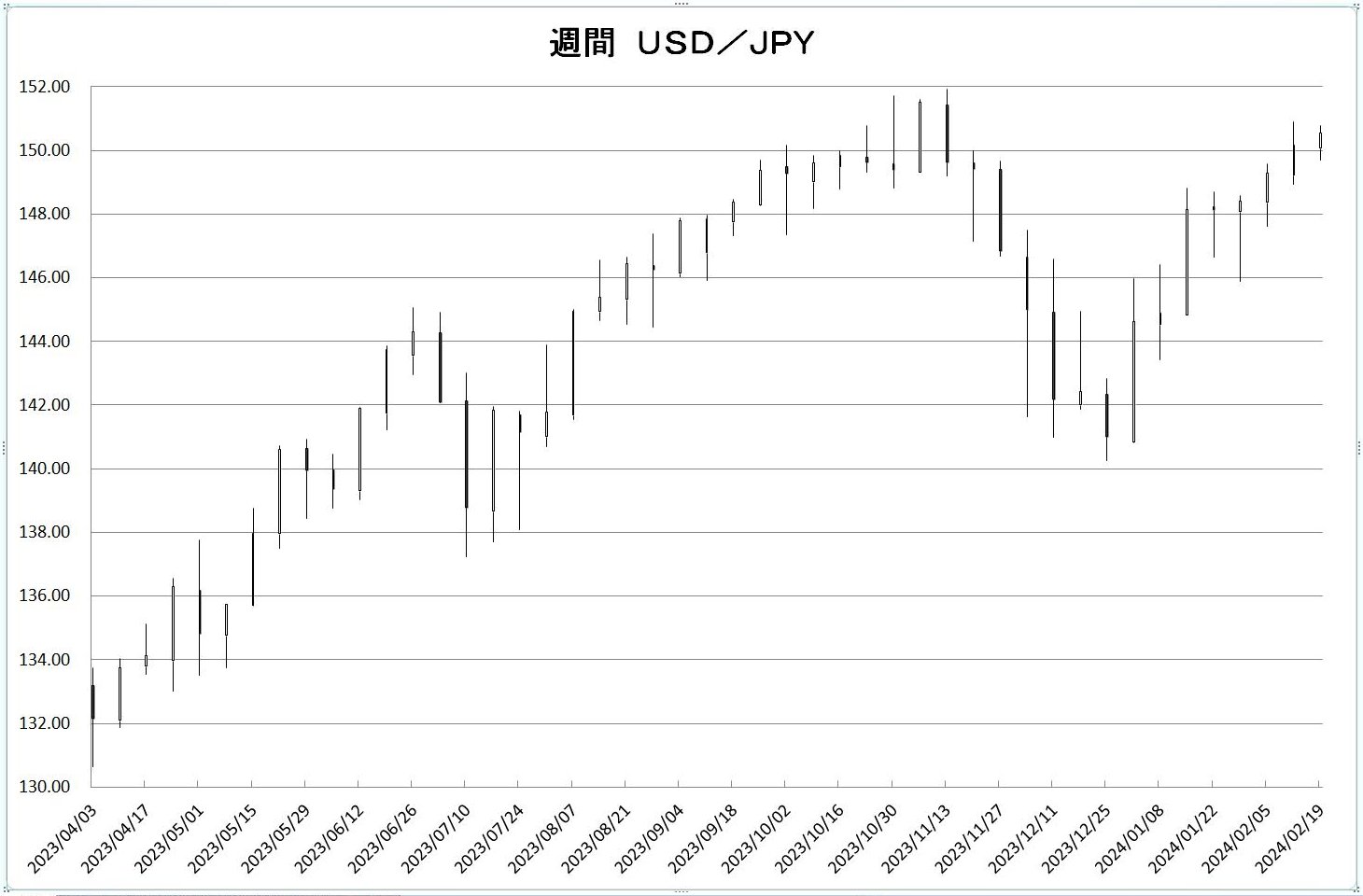 http://kawaseshijima.odayakaan.com/images/w_usd_jpy_20240301.jpg