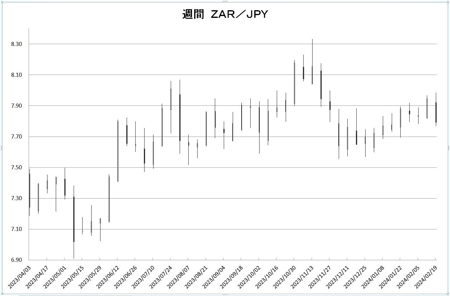 http://kawaseshijima.odayakaan.com/images/w_zar_jpy_20240301.jpg