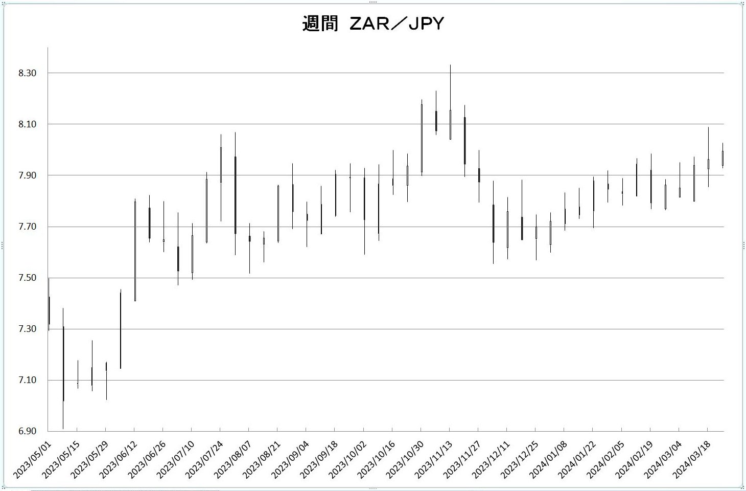 http://kawaseshijima.odayakaan.com/images/w_zar_jpy_20240401.jpg