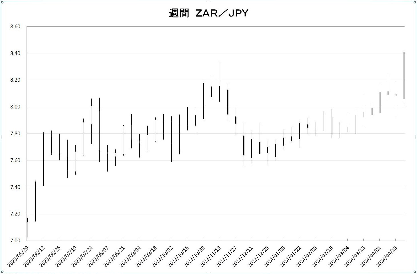 http://kawaseshijima.odayakaan.com/images/w_zar_jpy_20240501.jpg