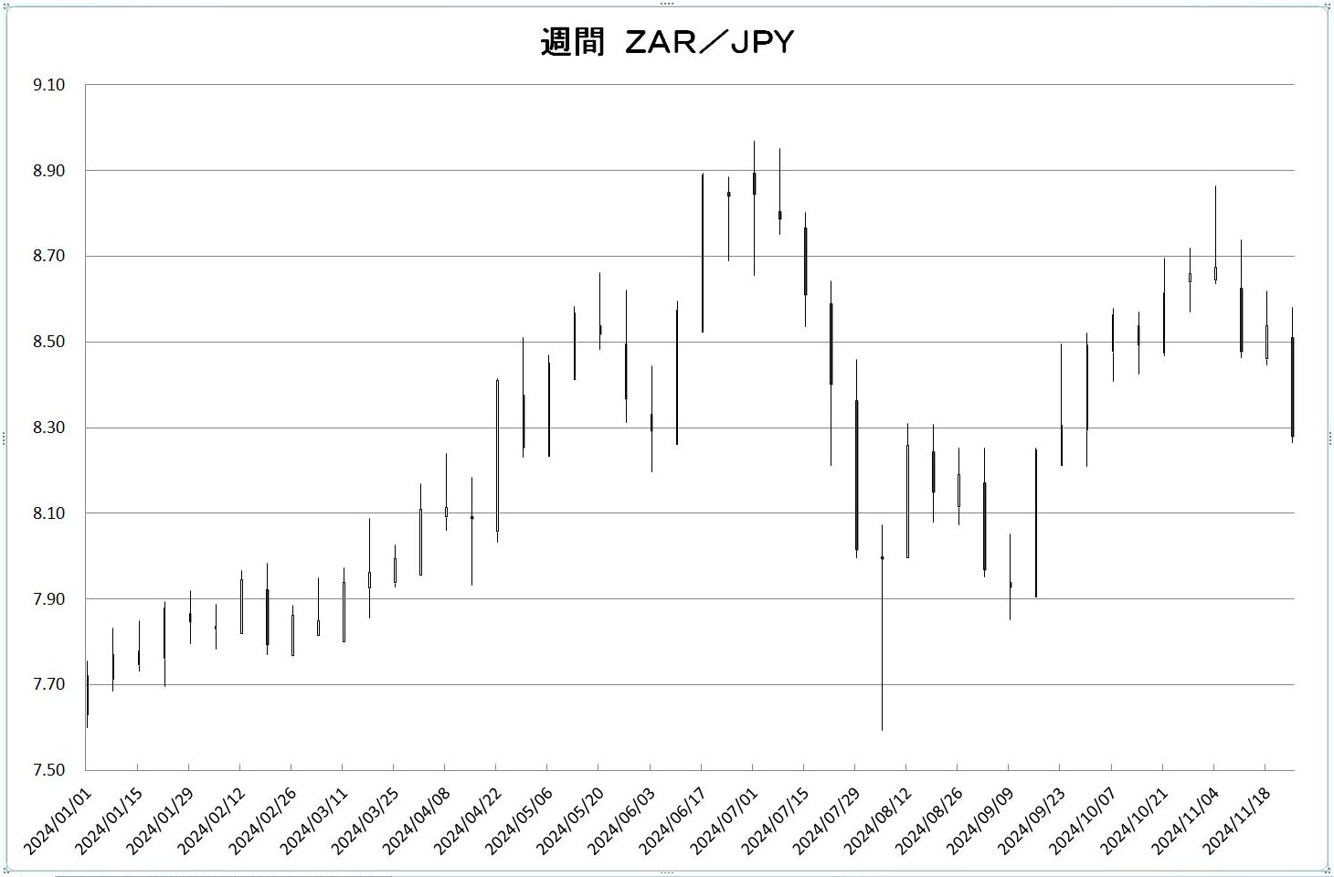 http://kawaseshijima.odayakaan.com/images/w_zar_jpy_20241201.jpg